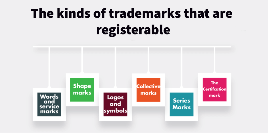 The kinds of trademarks that are registerable