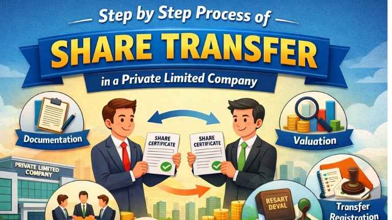 Step by step process of share transfer in a Private Limited Company