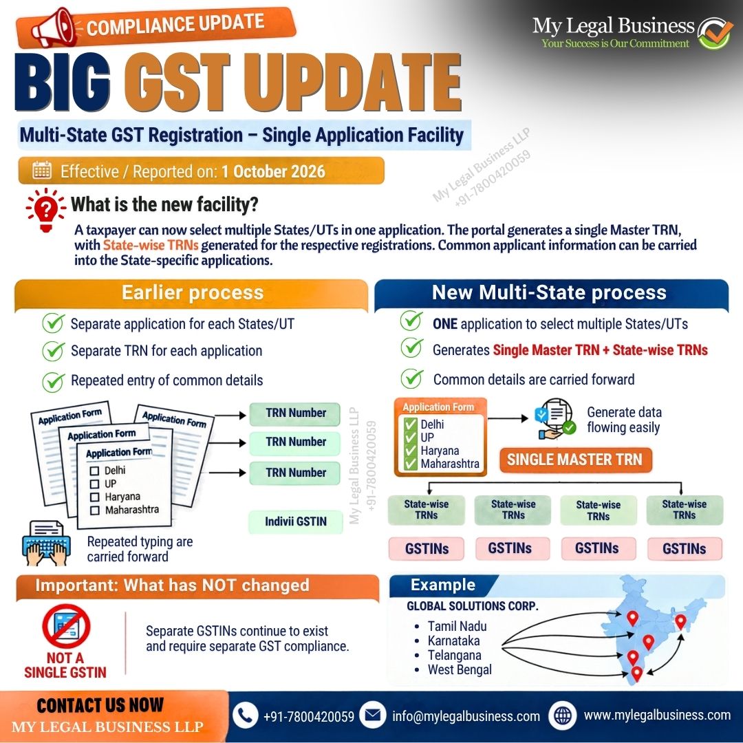 GST Registration update